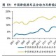 車用PCB市場集中度較低，國產(chǎn)替代大有可為